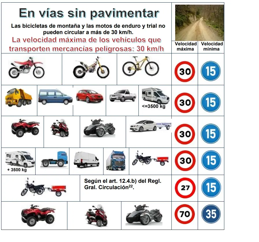 Descifrando el límite: ¿Cuál es la velocidad máxima permitida en una vía sin pavimentar?