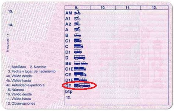 Explorando los Diferentes Tipos de Carnets de Conducir en Espa&ntilde;a: Tu Gu&iacute;a Completa e Integral