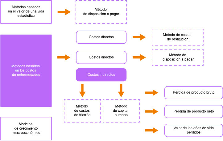 Los Accidentes de Tráfico y su Impacto en los Costes Administrativos: Un Análisis Detallado Los Accidentes de Tráfico y su Impacto en los Costes Administrativos: Un Análisis Detallado