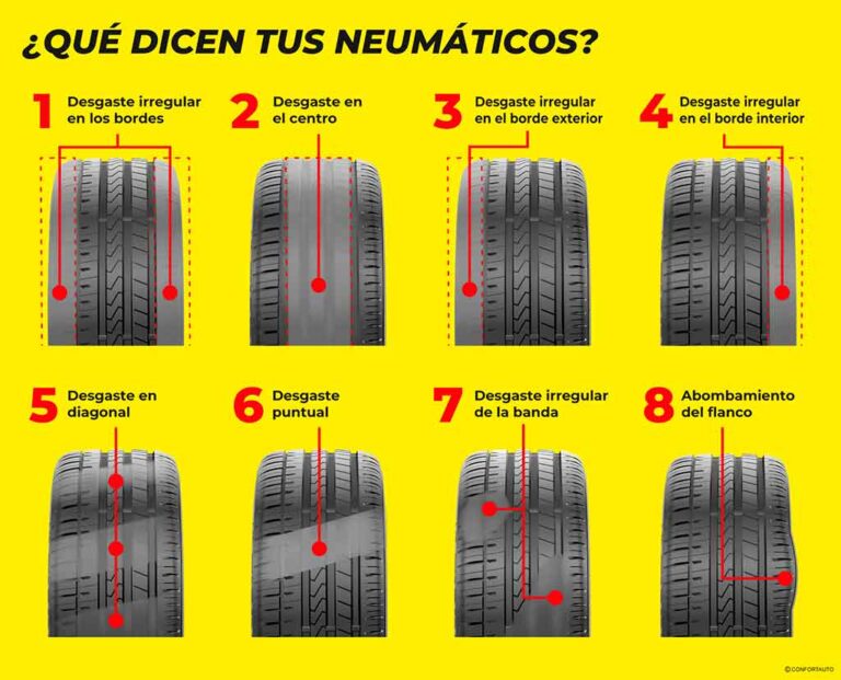 &iquest;Cada Cu&aacute;nto es Necesario Cambiar las Ruedas de tu Veh&iacute;culo?