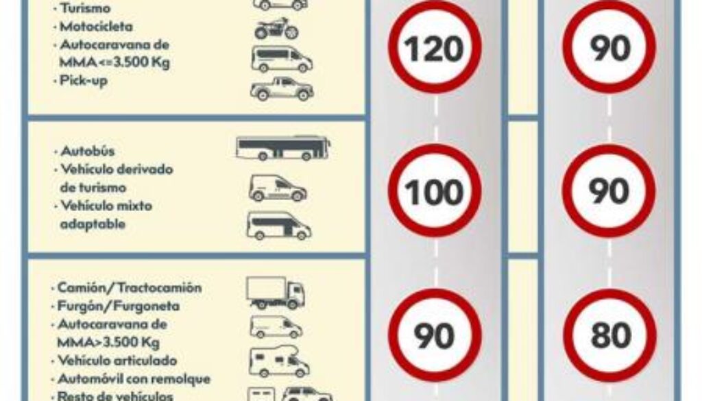 Descubriendo el Carnet B: &iquest;Qu&eacute; veh&iacute;culos puedes conducir con &eacute;l?