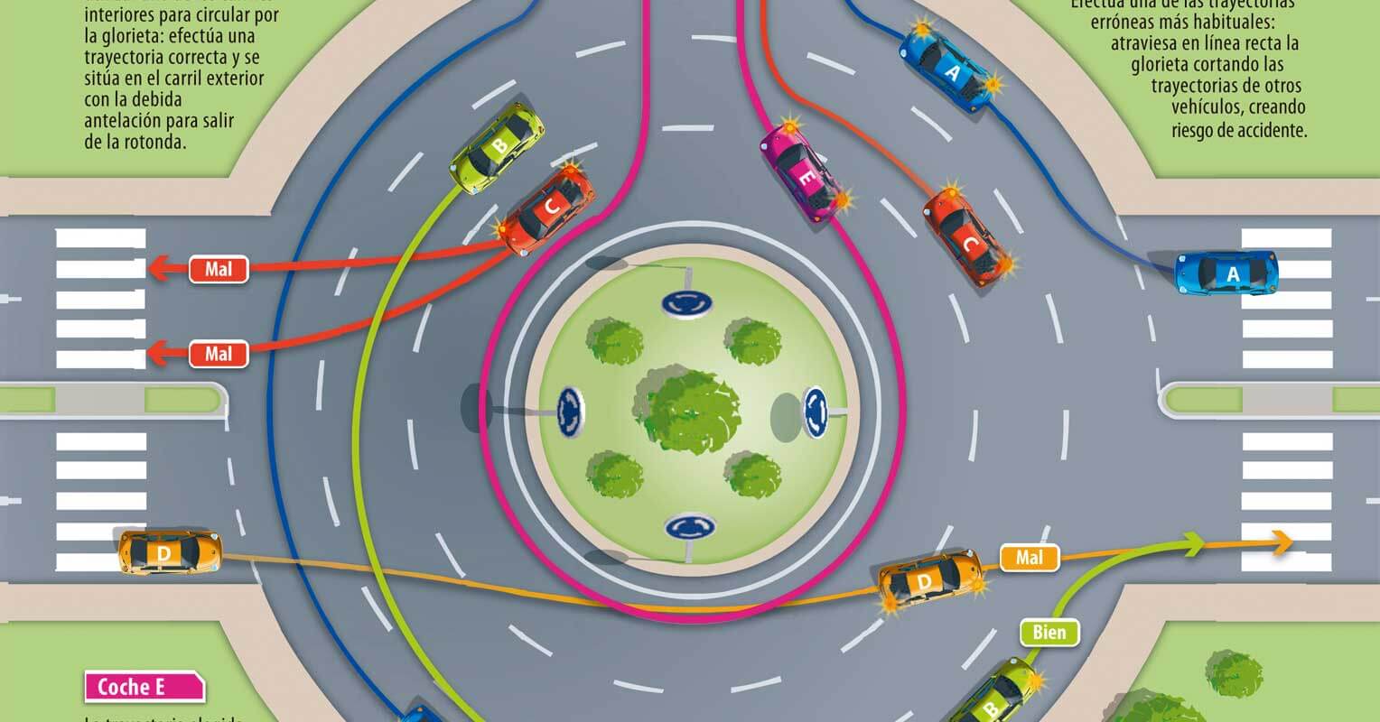 Maniobra Segura: &iquest;C&oacute;mo salir Correctamente de una Rotonda?