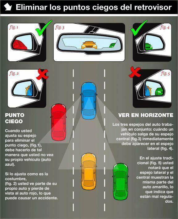 Trucos Efectivos para Aprender a Conducir con Facilidad y Seguridad
