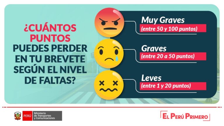 Decodificando el Examen de Conducir: Diferencia entre Faltas Leves, Graves y Muy Graves