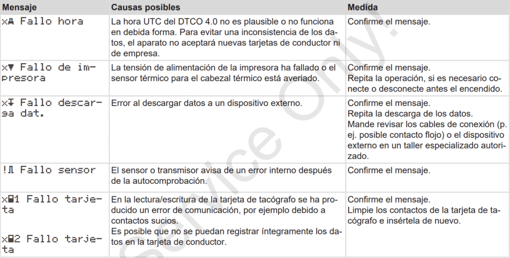 Consecuencias y Soluciones: &iquest;Qu&eacute; hacer si tu Revisi&oacute;n de Tac&oacute;grafo ha Caducado?