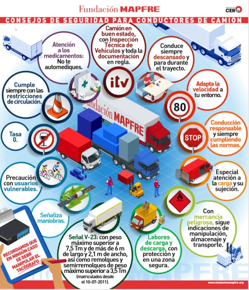 Gu&iacute;a Esencial para la Conducci&oacute;n de Veh&iacute;culos Pesados: Requisitos, Consejos y Mejores Pr&aacute;cticas