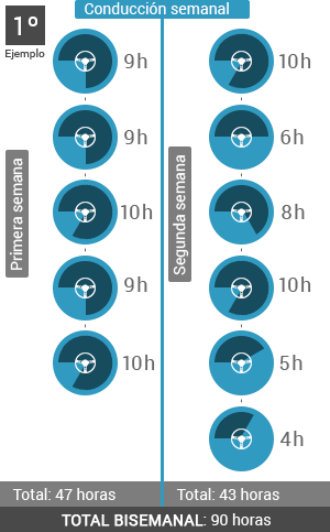 Reglamentación de los Tiempos de Conducción y Descanso en Rutas Compartidas: Guía para 2 Conductores Reglamentación de los Tiempos de Conducción y Descanso en Rutas Compartidas: Guía para 2 Conductores