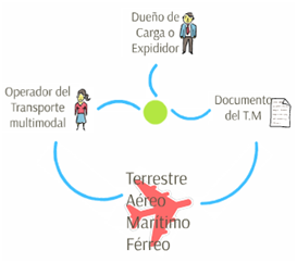 Desarrollando la Eficiencia en el Transporte: Entendiendo la Importancia del TIR en la Log&iacute;stica