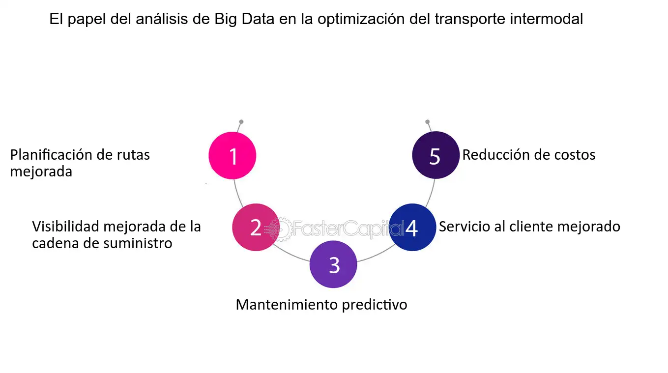 El Papel de la Técnica Canguro en la Evolución del Transporte Intermodal: Un Análisis Detallado El Papel de la Técnica Canguro en la Evolución del Transporte Intermodal: Un Análisis Detallado