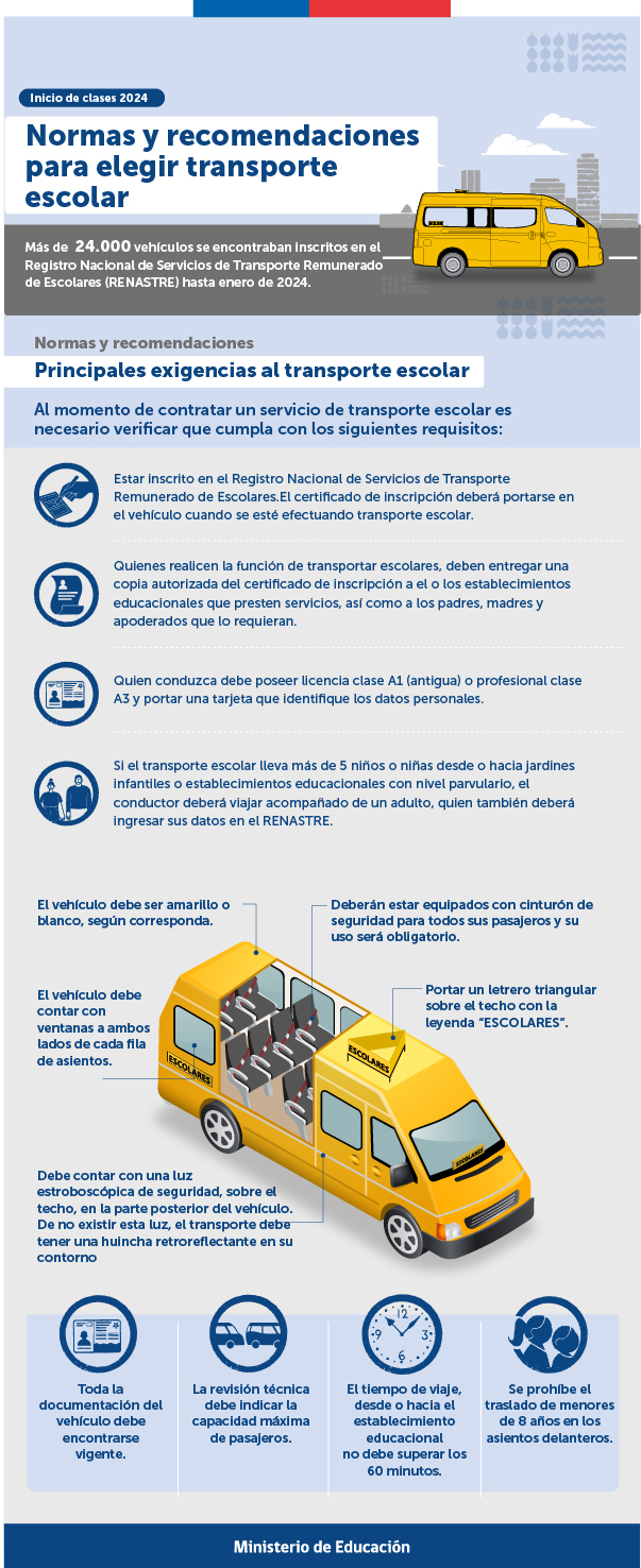 Los Requisitos Indispensables para Ser Conductor de Transporte Escolar: Gu&iacute;a Completa