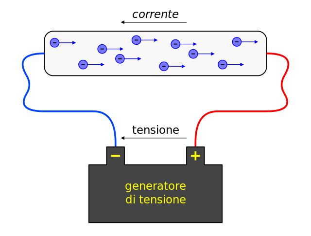 Proceso de Carga y Descarga de Energ&iacute;a en un Conductor: Todo lo que Necesitas Saber