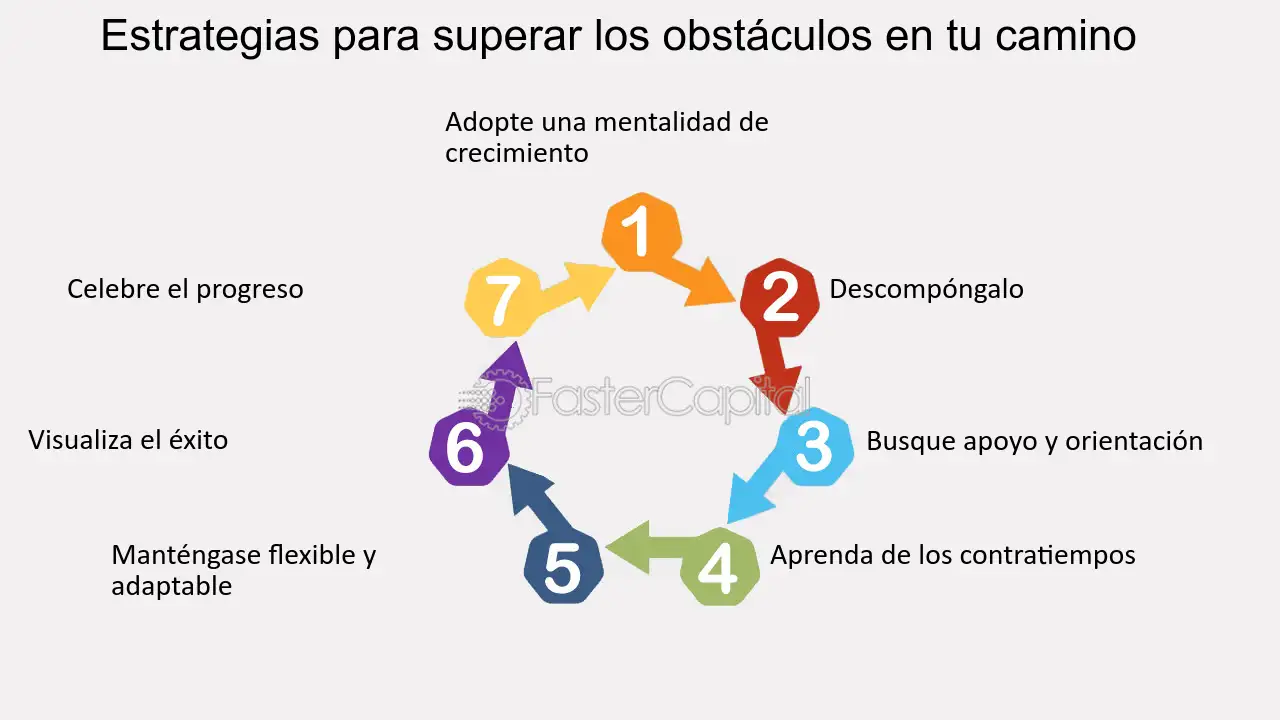 Superando Obst&aacute;culos: C&oacute;mo Afrontar la Dificultad del Examen ADR
