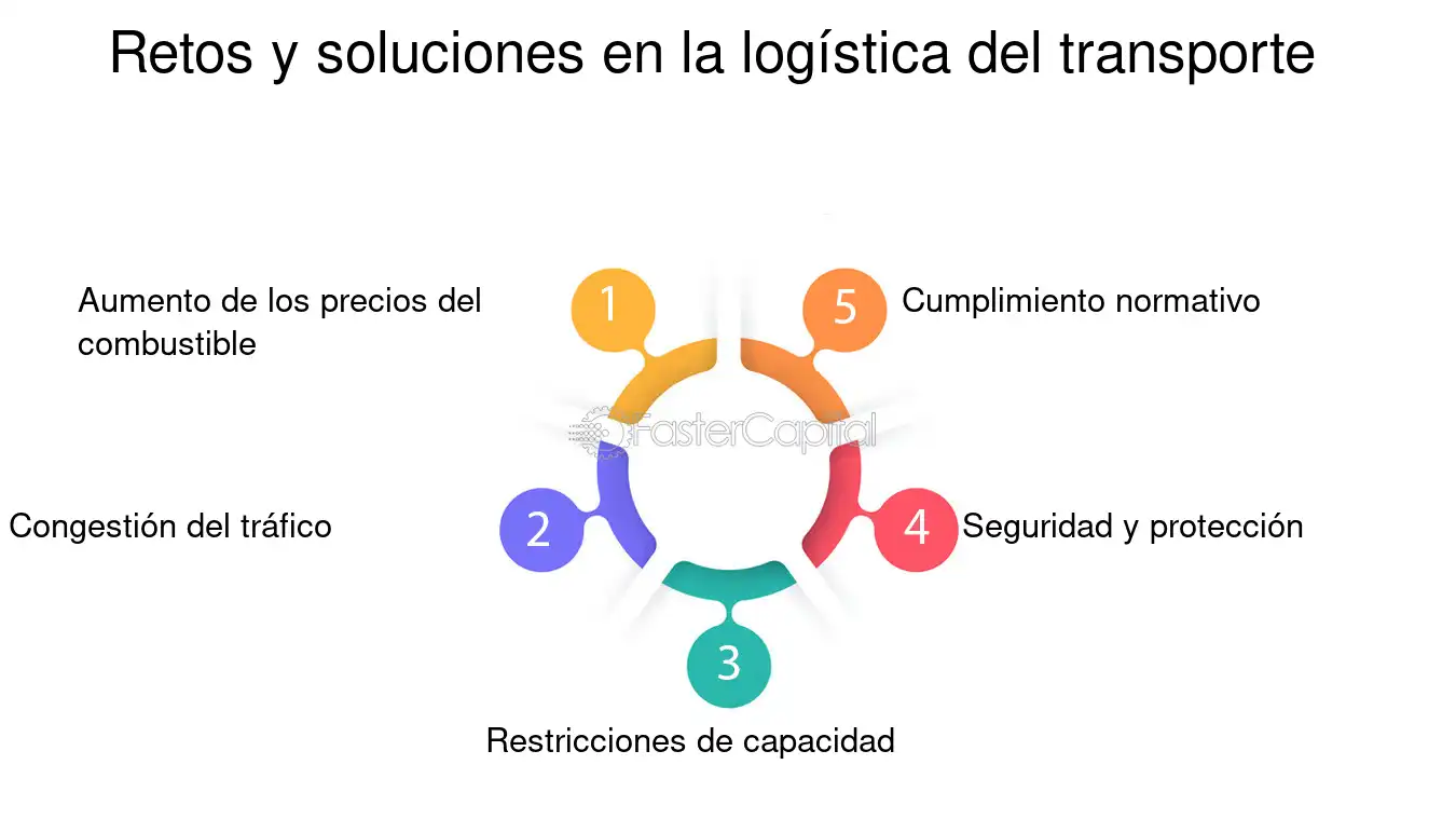 El Reto del Transporte Retorno: Logística y Soluciones en el Mundo del Motor El Reto del Transporte Retorno: Logística y Soluciones en el Mundo del Motor