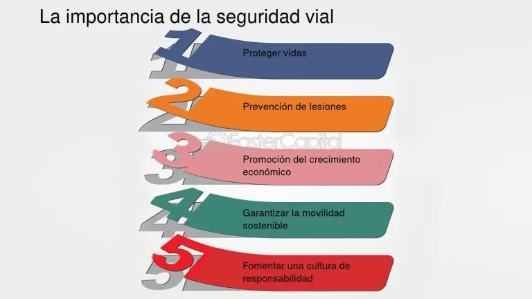 Entendiendo las Leyes de Seguridad Vial: Un Compendio Imprescindible para Conductores Responsables