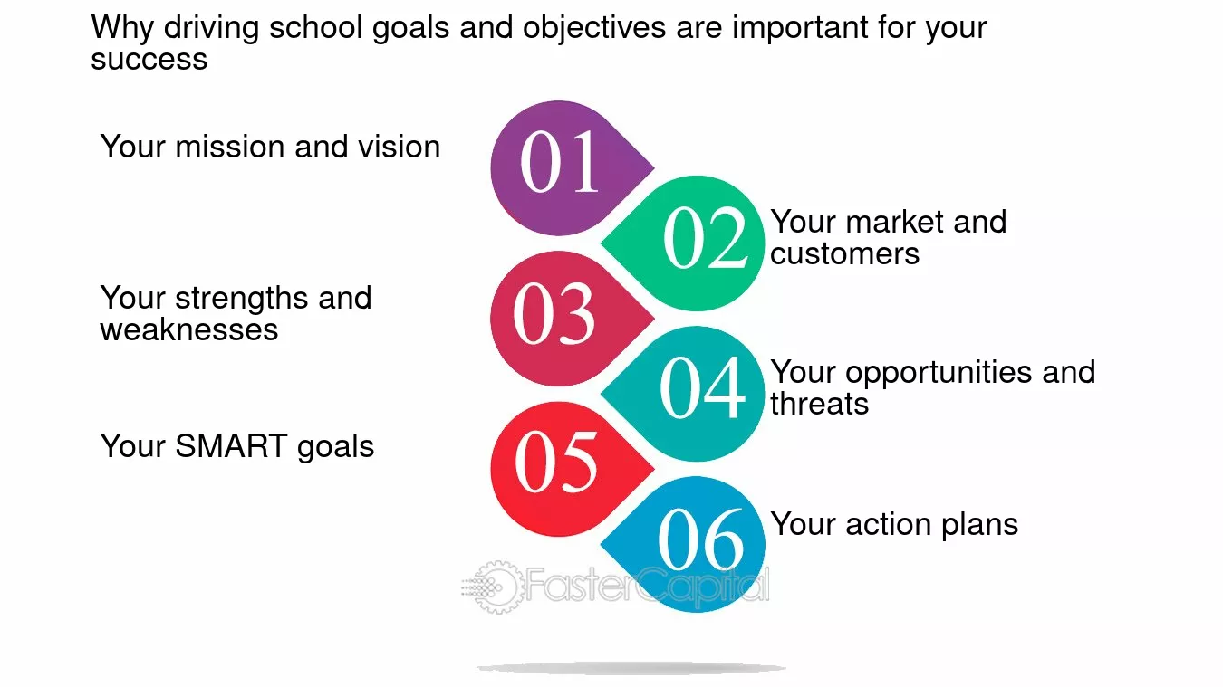 Factores del Trabajo: Claves para Mejorar la Eficacia en las Autoescuelas