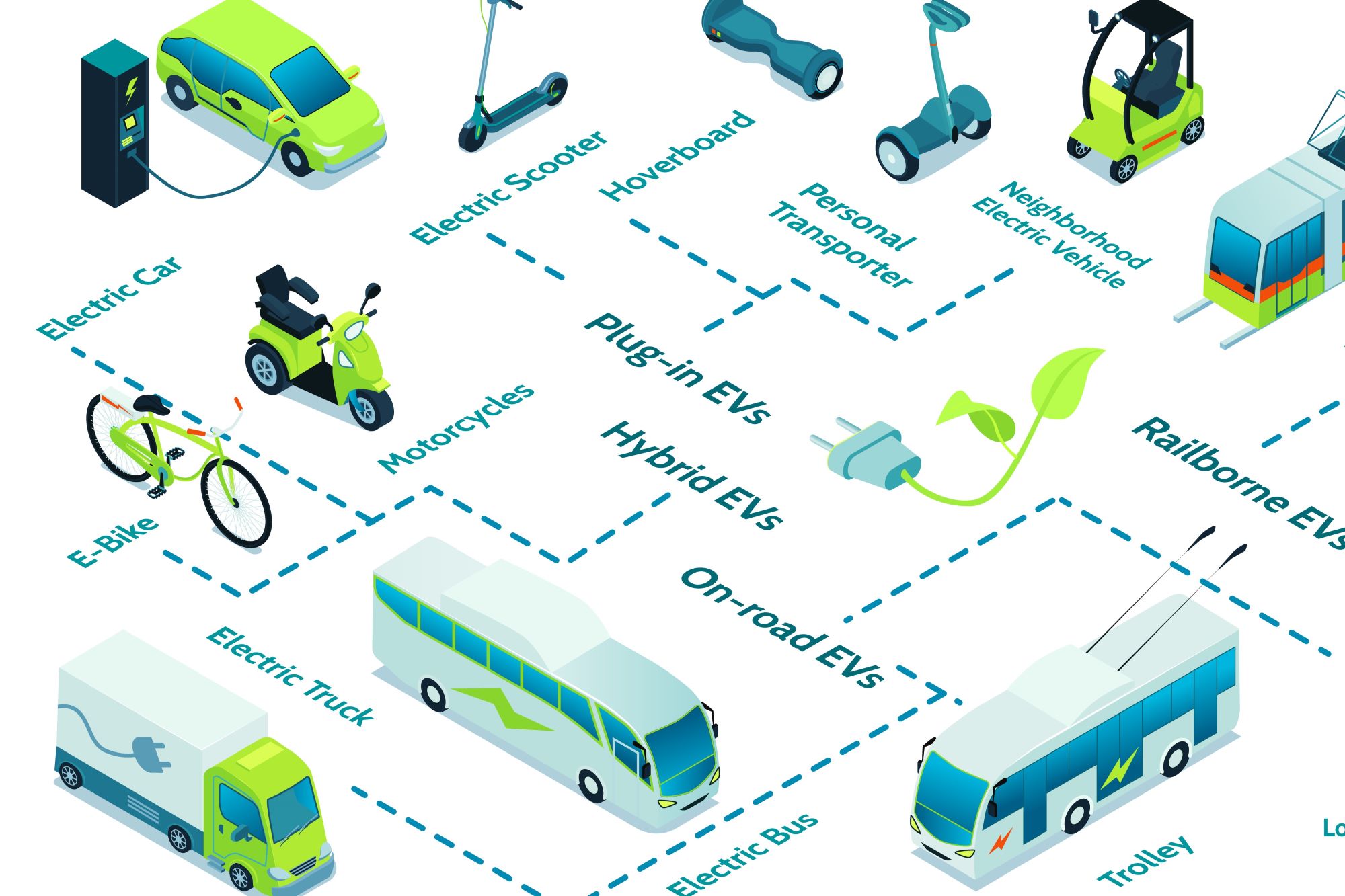 Innovación en el Transporte: Cómo las Nuevas Tecnologías están Revolucionando las Autoescuelas Innovación en el Transporte: Cómo las Nuevas Tecnologías están Revolucionando las Autoescuelas