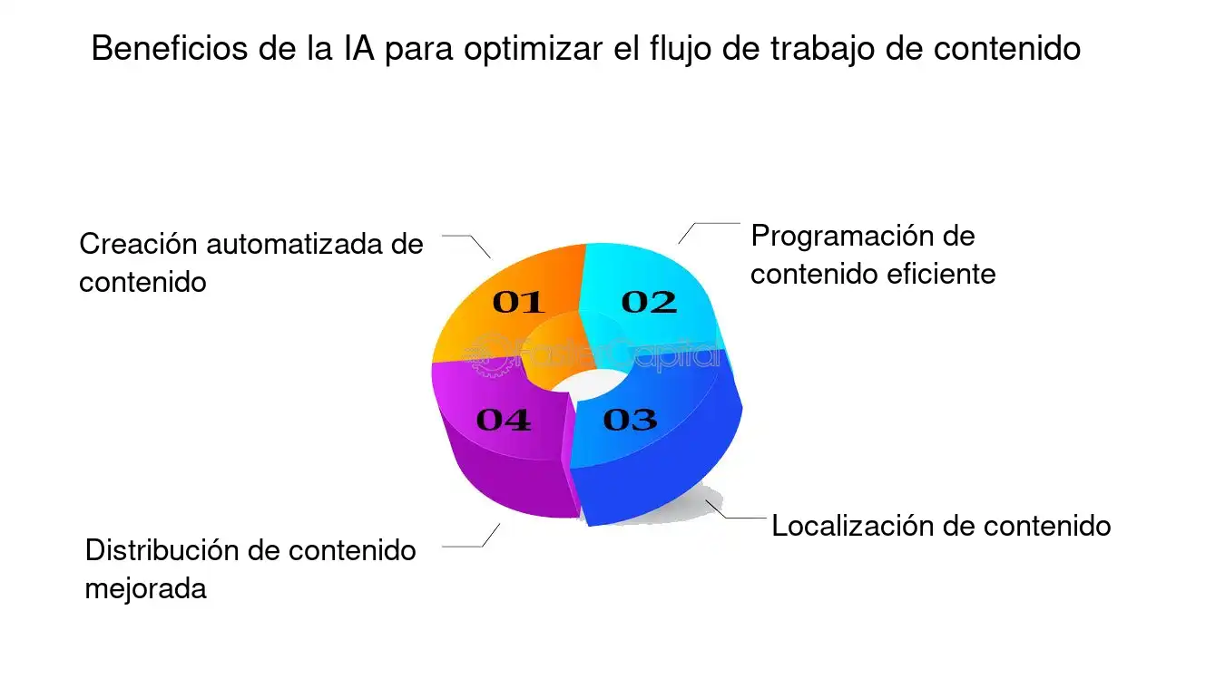 La Importancia del TOD en el Aula de Autoescuelas: Beneficios y Desafíos La Importancia del TOD en el Aula de Autoescuelas: Beneficios y Desafíos