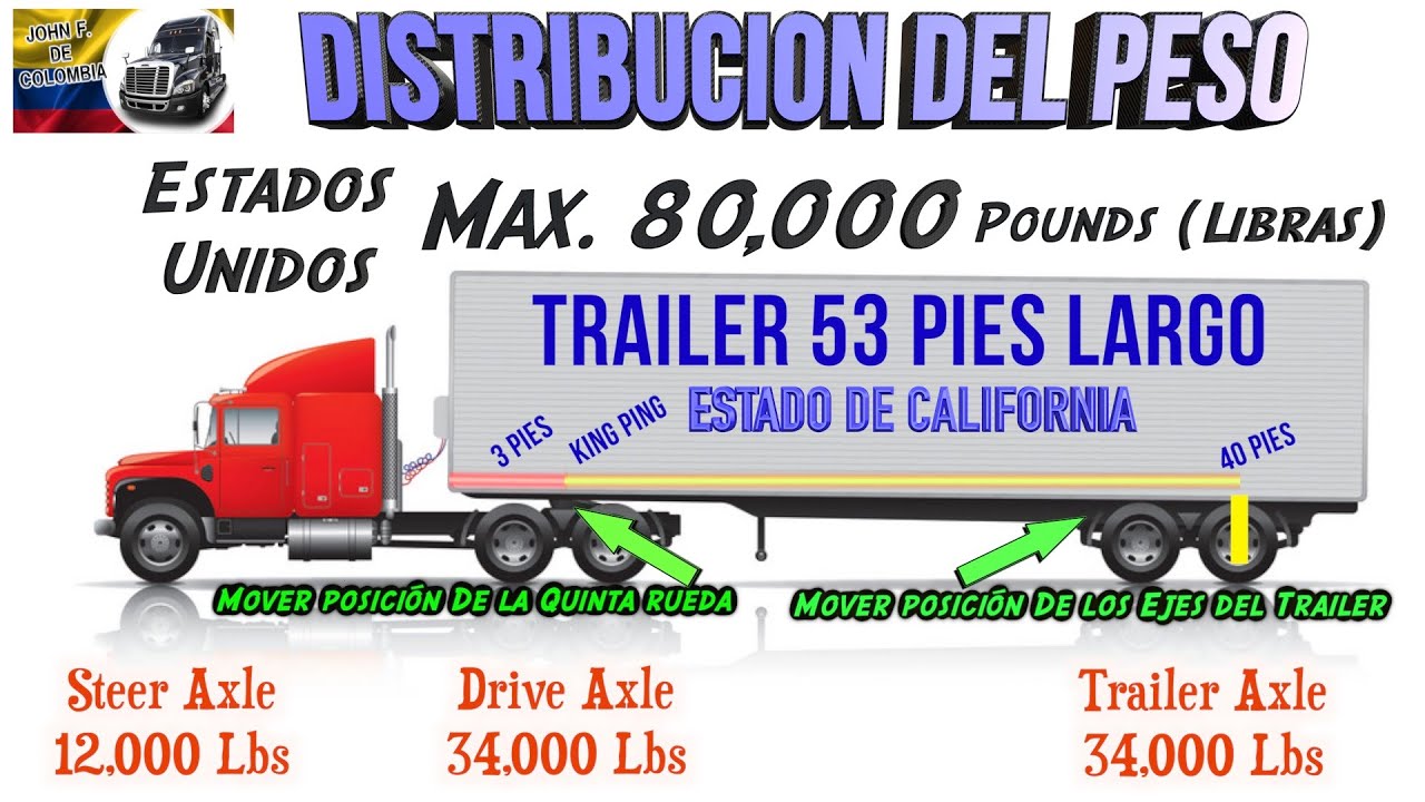 Todo lo que Necesitas Saber sobre los Pesos y Dimensiones de los Camiones: Gu&iacute;a Completa para Conductores